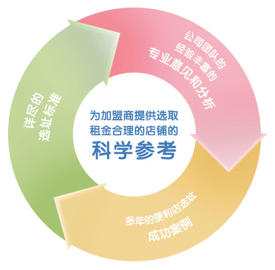 品牌优势-图片2