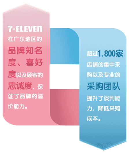 品牌优势-图片1