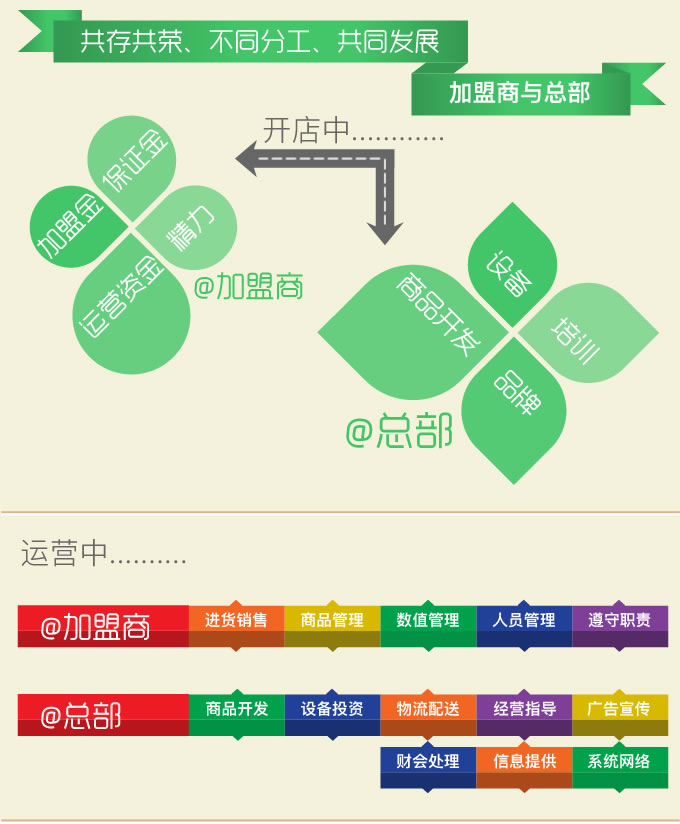 加盟7-ELEVEN-图片2
