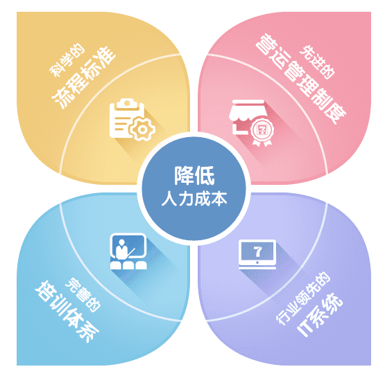 品牌优势-图片2