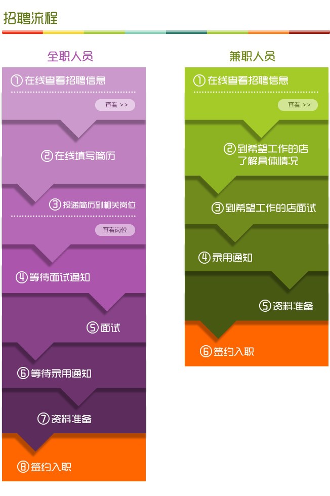 招聘信息-图片1