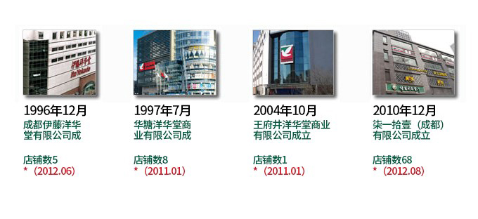 柒和伊控股公司及在中国的发展